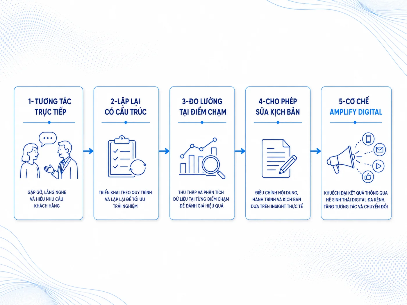 5 Đặc Điểm Cốt Lõi Định Nghĩa Một Activation Event