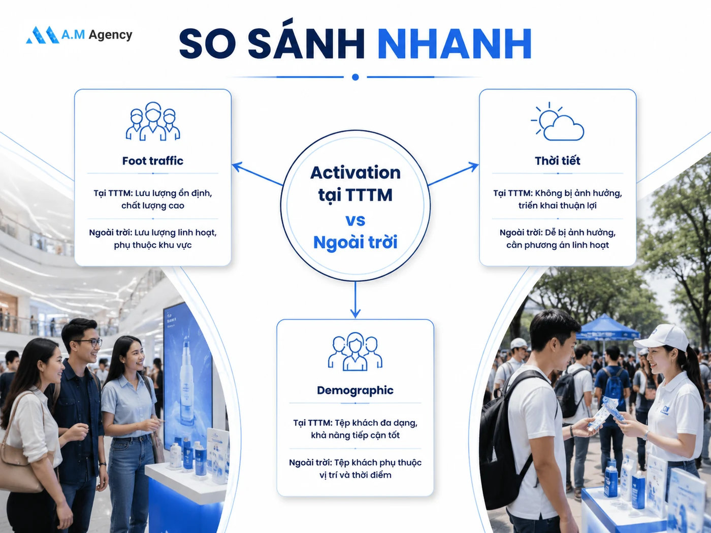 Activation tại TTTM khác gì activation ngoài trời?