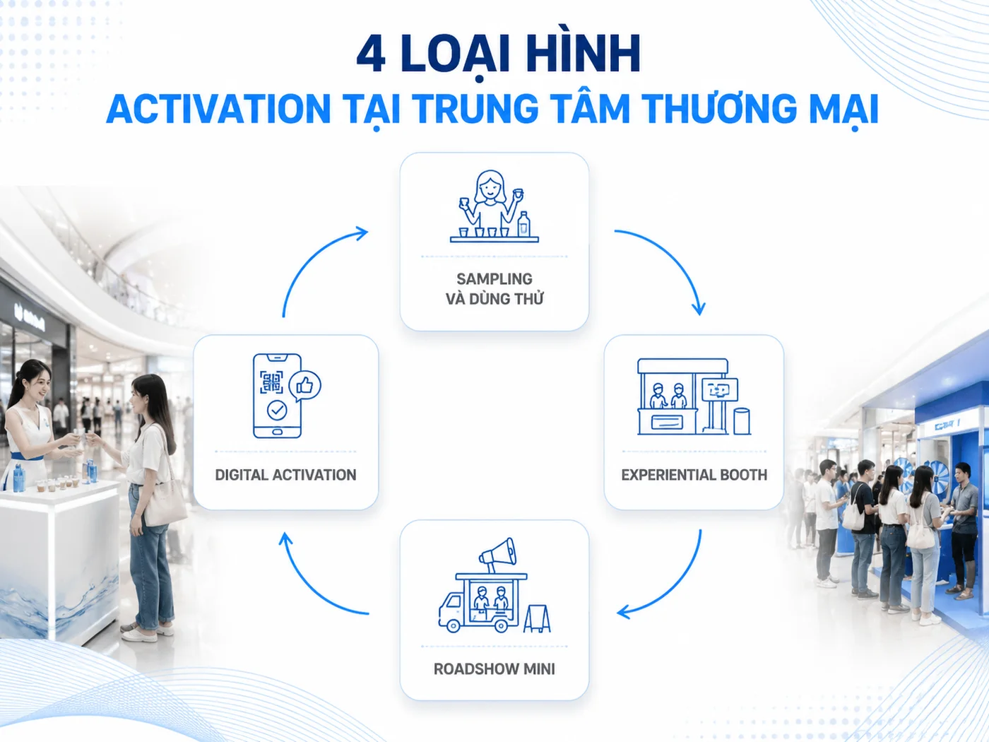 4 hình thức activation phổ biến tại TTTM