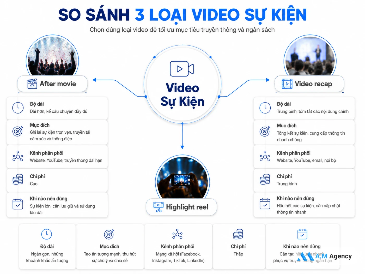 After movie, video recap và highlight reel: phân biệt 3 định dạng