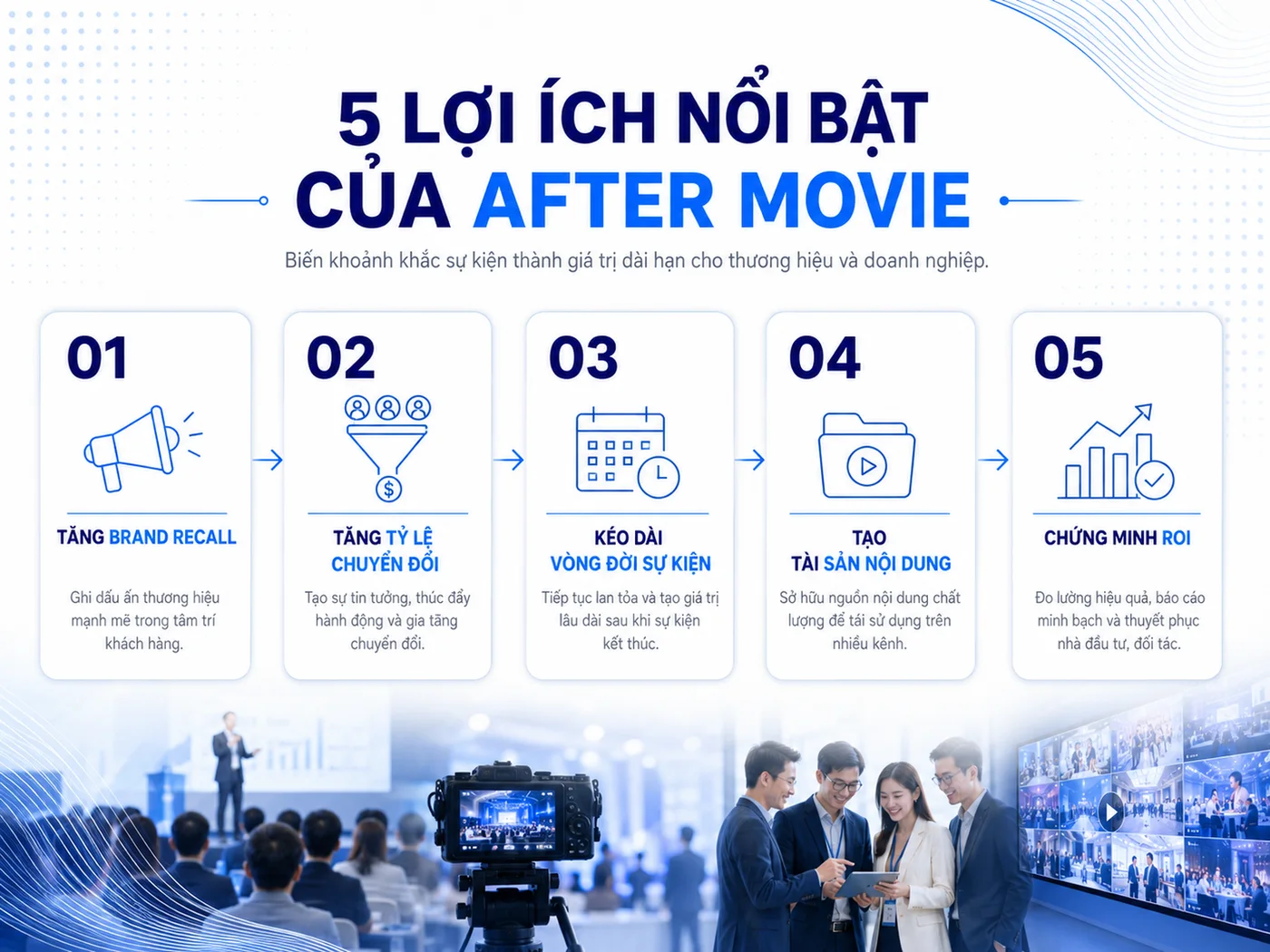 5 lý do doanh nghiệp cần after movie sau mỗi sự kiện