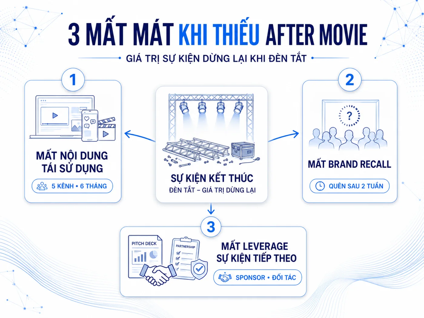 Không có after movie, sự kiện kết thúc ngay khi đèn tắt