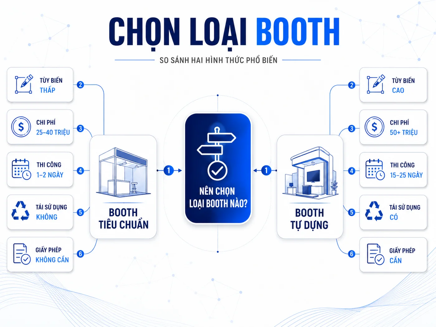 Booth triển lãm tiêu chuẩn và booth tự dựng: Phân biệt 2 hình thức phổ biến