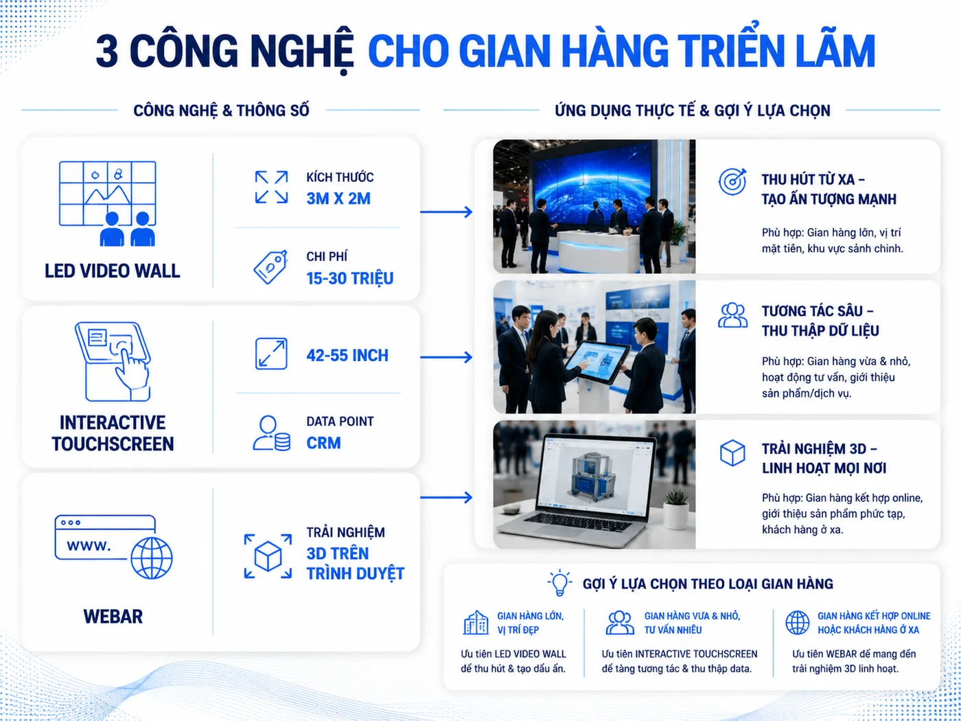 3 công nghệ nâng cấp trải nghiệm booth triển lãm 2026