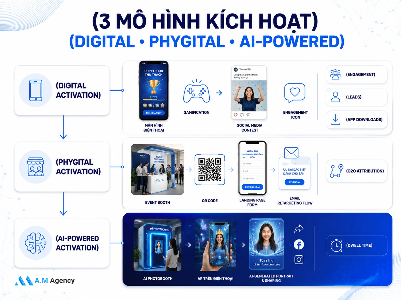 3 hình thức brand activation online và phygital