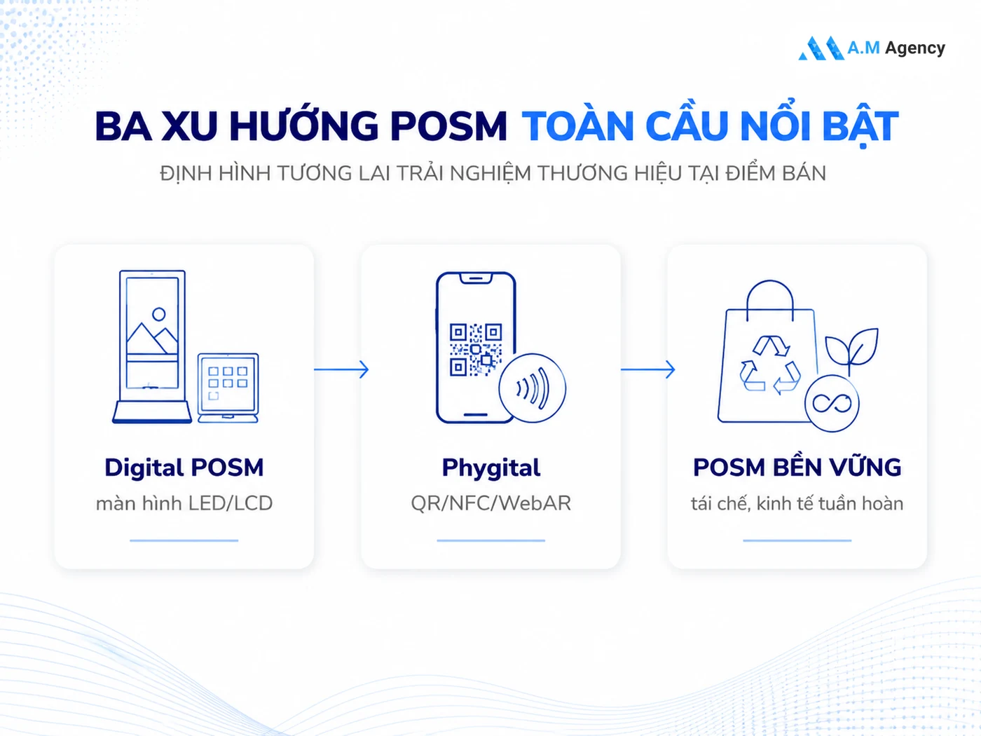 Xu hướng POSM 2025: Digital, Phygital và bền vững