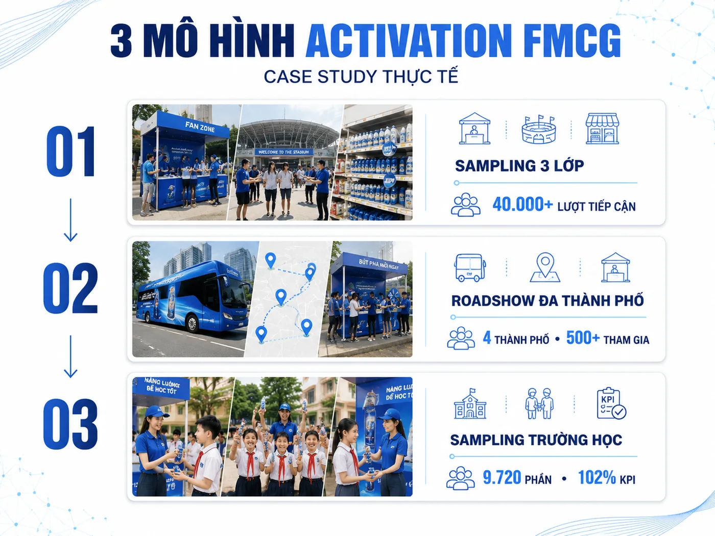3 chiến dịch activation FMCG thực tế tại Việt Nam