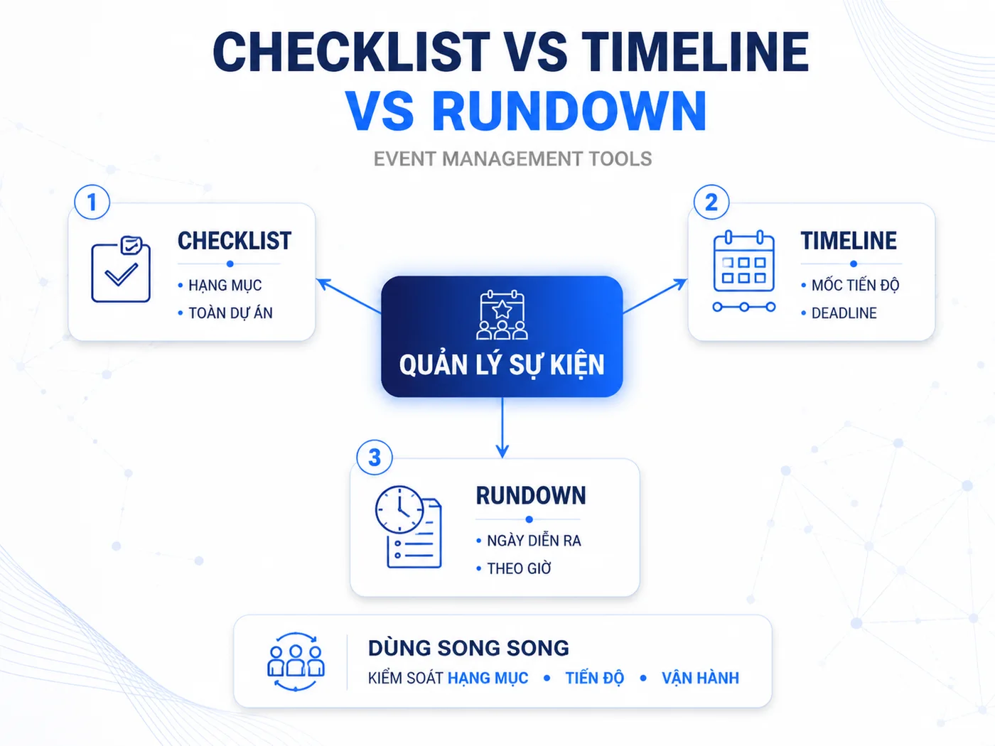 Checklist sự kiện khác timeline và rundown thế nào?