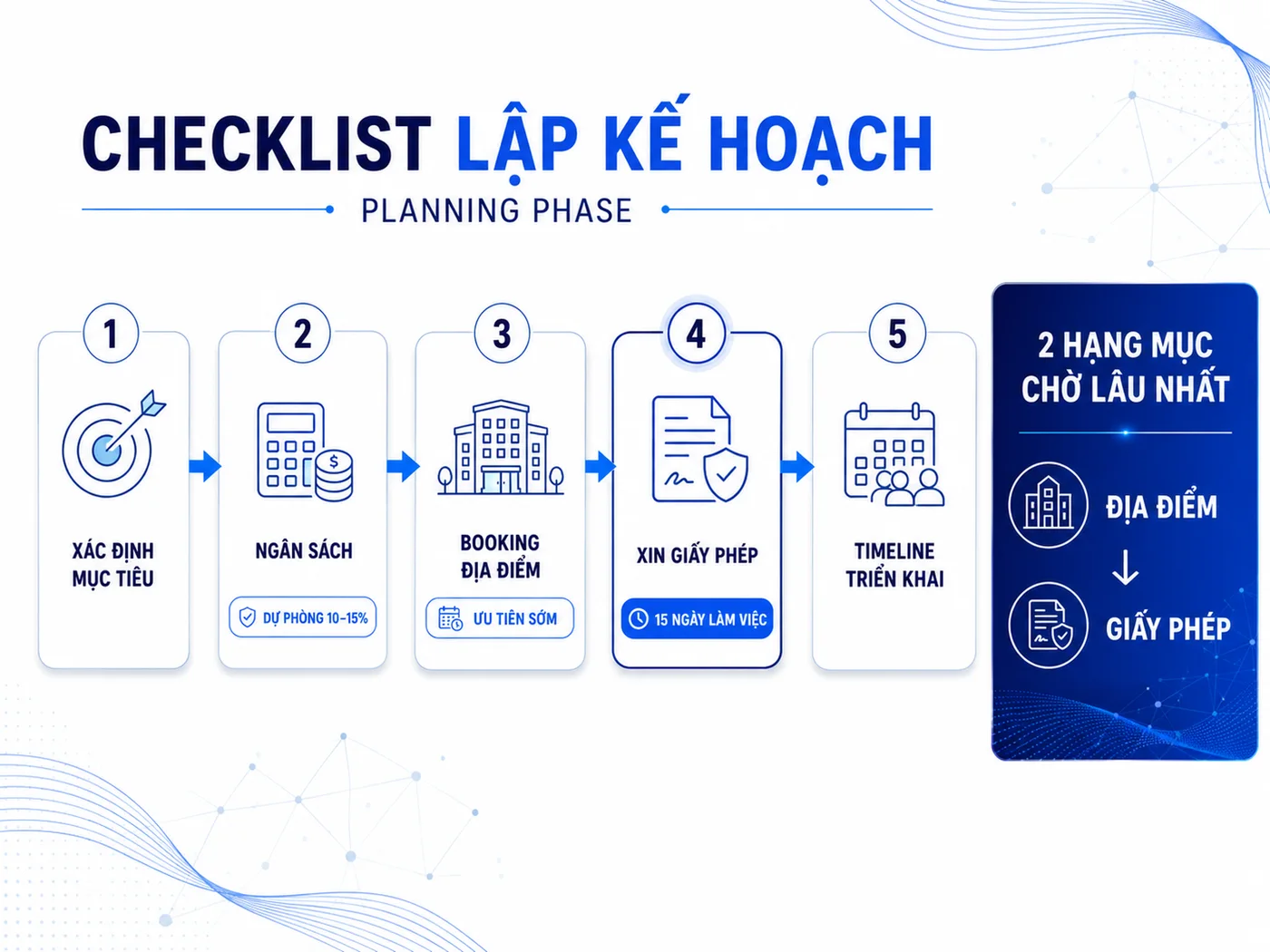 Checklist giai đoạn lập kế hoạch (3-6 tháng trước sự kiện)