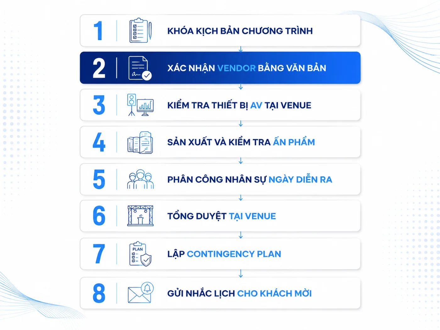 Checklist giai đoạn chuẩn bị (1-4 tuần trước sự kiện)