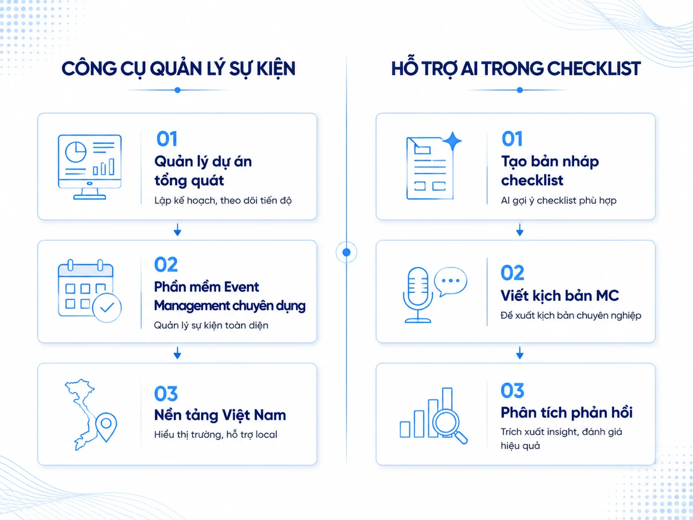 Ứng dụng công nghệ vào quản lý checklist sự kiện 2026