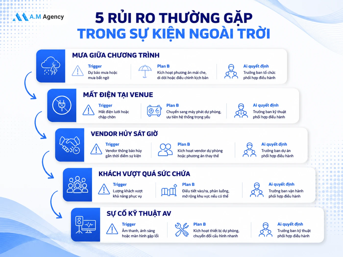 Contingency Plan: Checklist xử lý rủi ro sự kiện ngoài trời