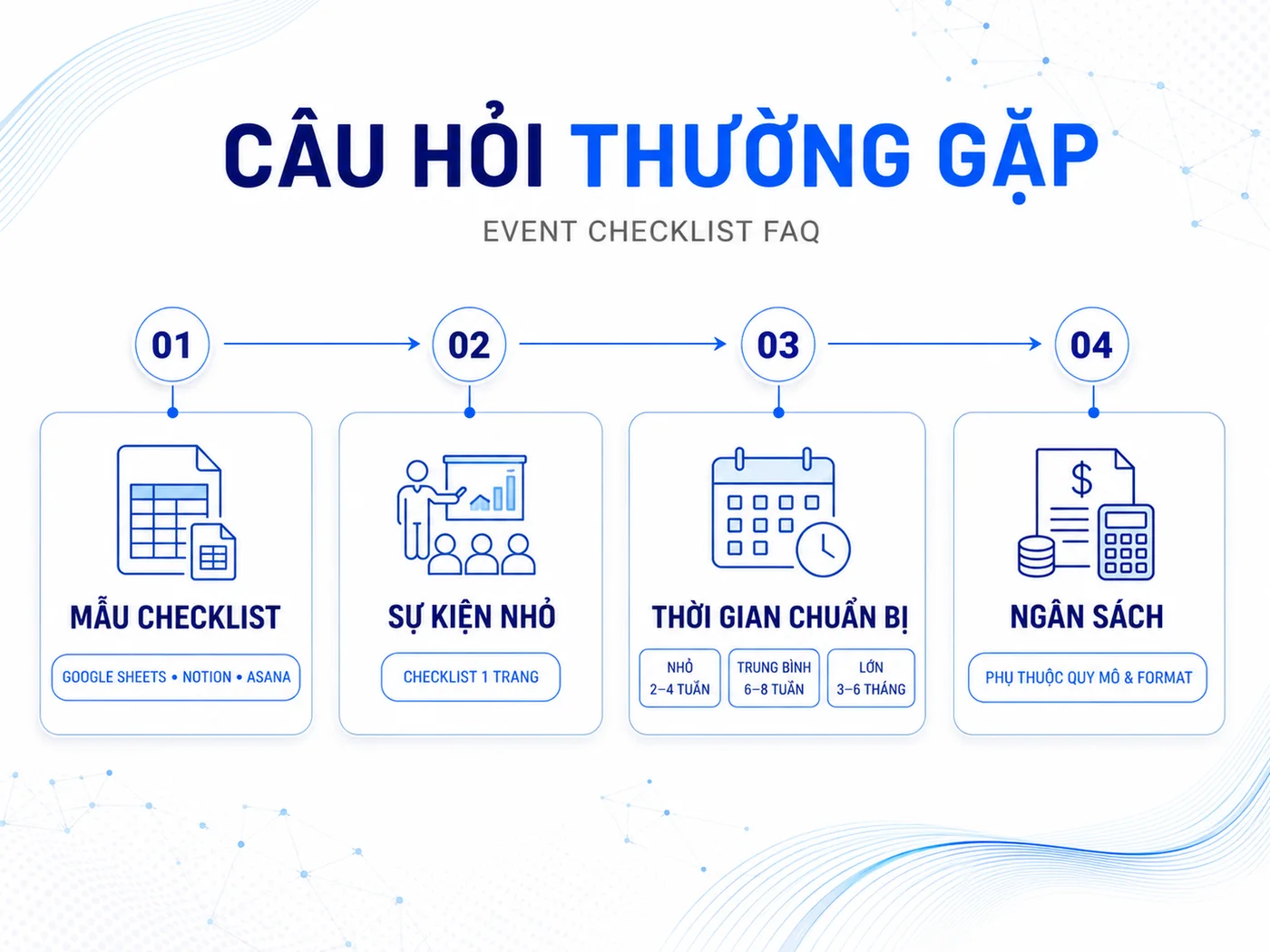 Câu hỏi thường gặp về checklist tổ chức sự kiện