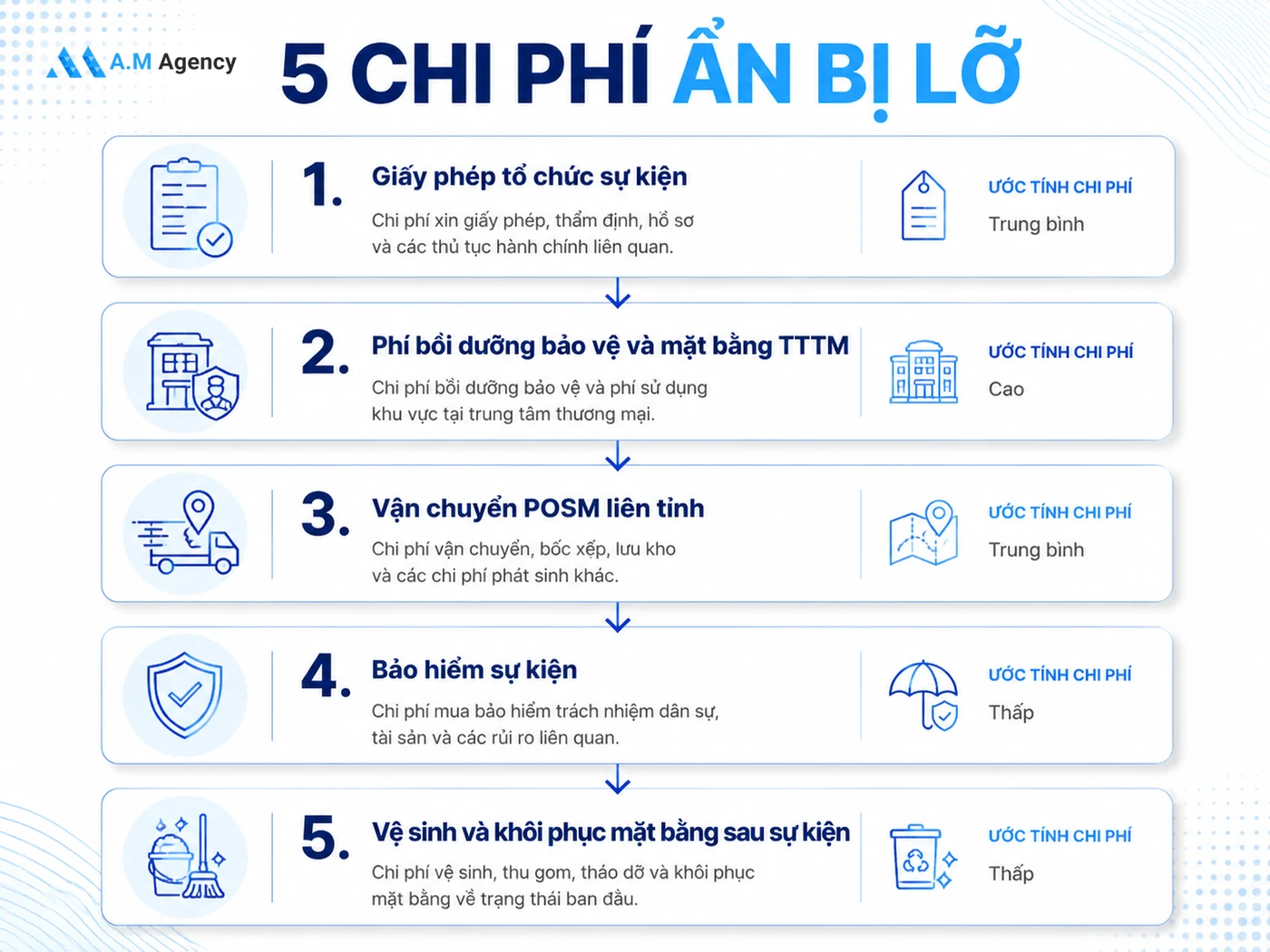 5 chi phí ẩn mà doanh nghiệp thường bỏ sót