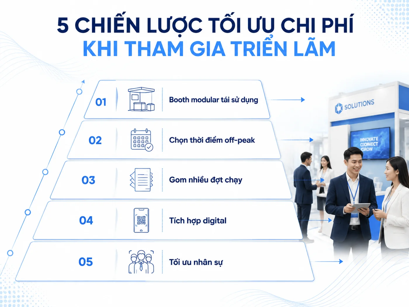 5 cách tối ưu chi phí activation mà không giảm chất lượng