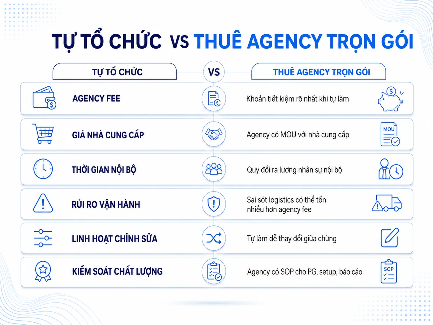 Nên tự tổ chức activation hay thuê agency trọn gói?