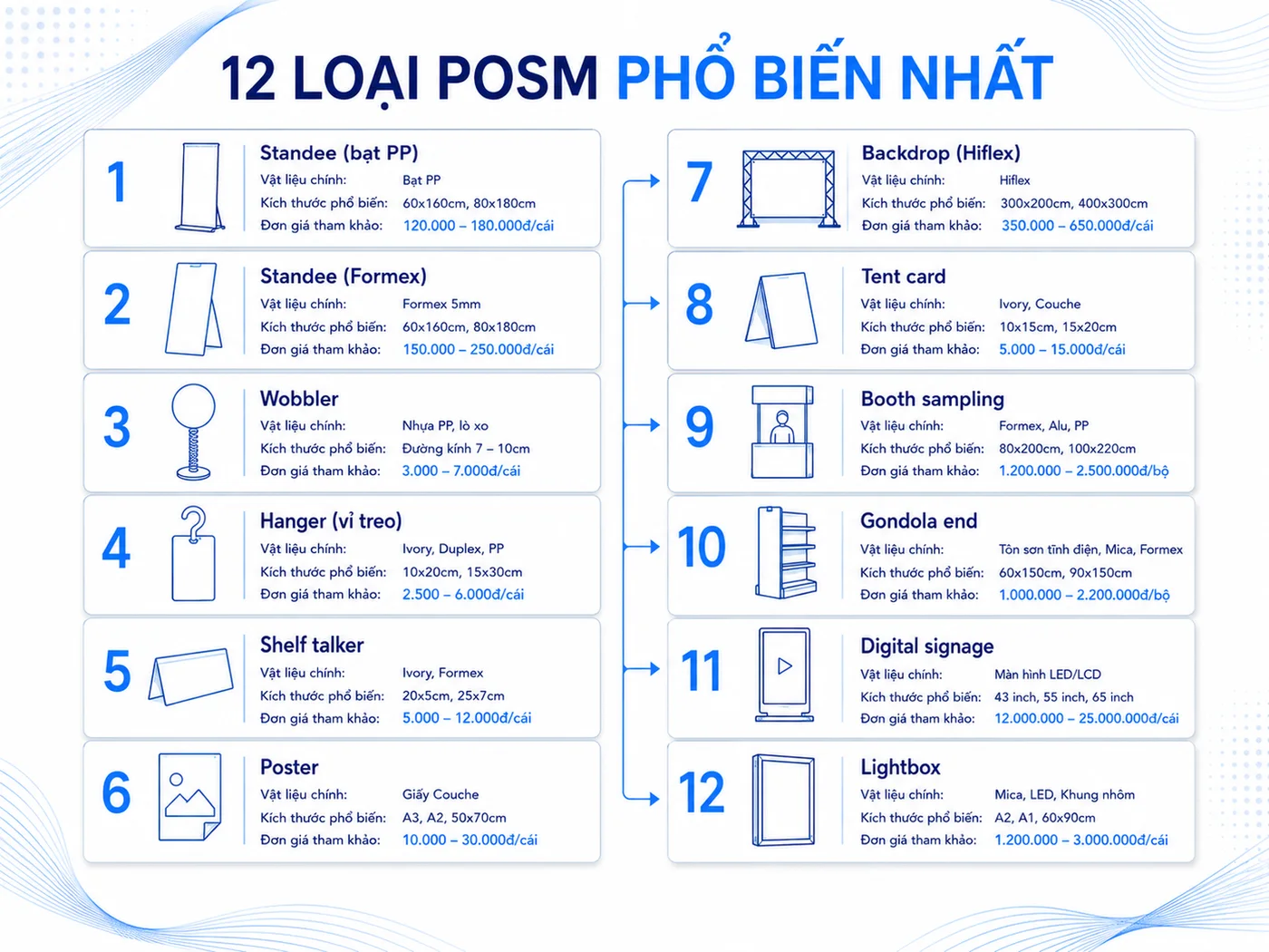 Bảng giá sản xuất POSM theo từng loại [2026]