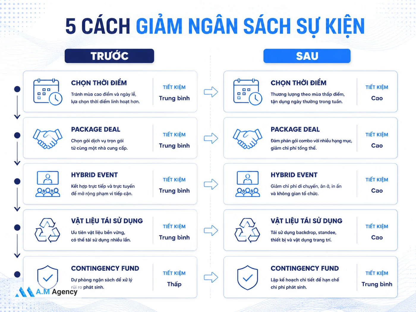 Cách giảm ngân sách tổ chức sự kiện doanh nghiệp
