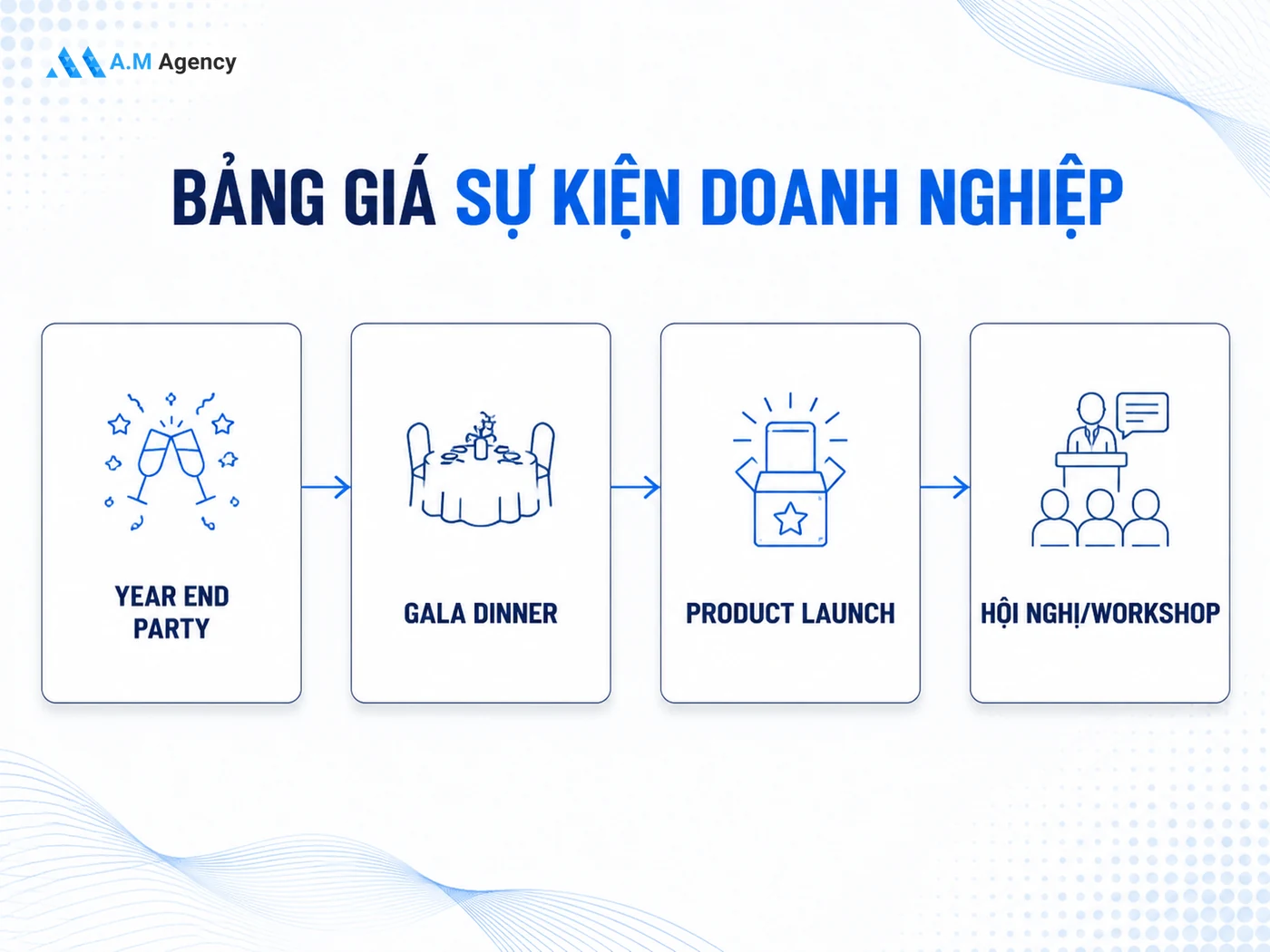 Bảng giá chi tiết theo loại sự kiện phổ biến