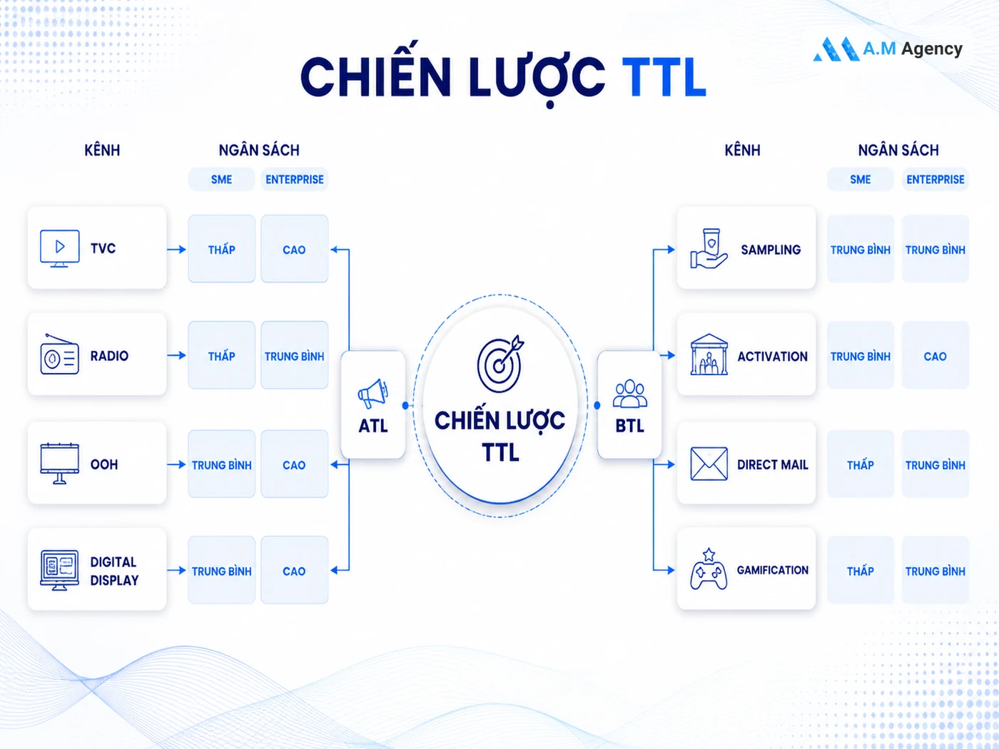 Câu hỏi thường gặp về chiến lược ATL BTL