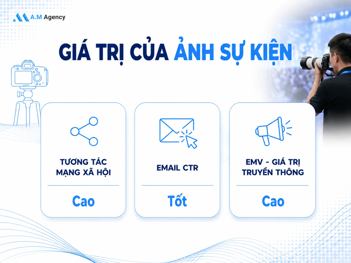 Ảnh sự kiện tăng bao nhiêu % tương tác và ROI cho doanh nghiệp?