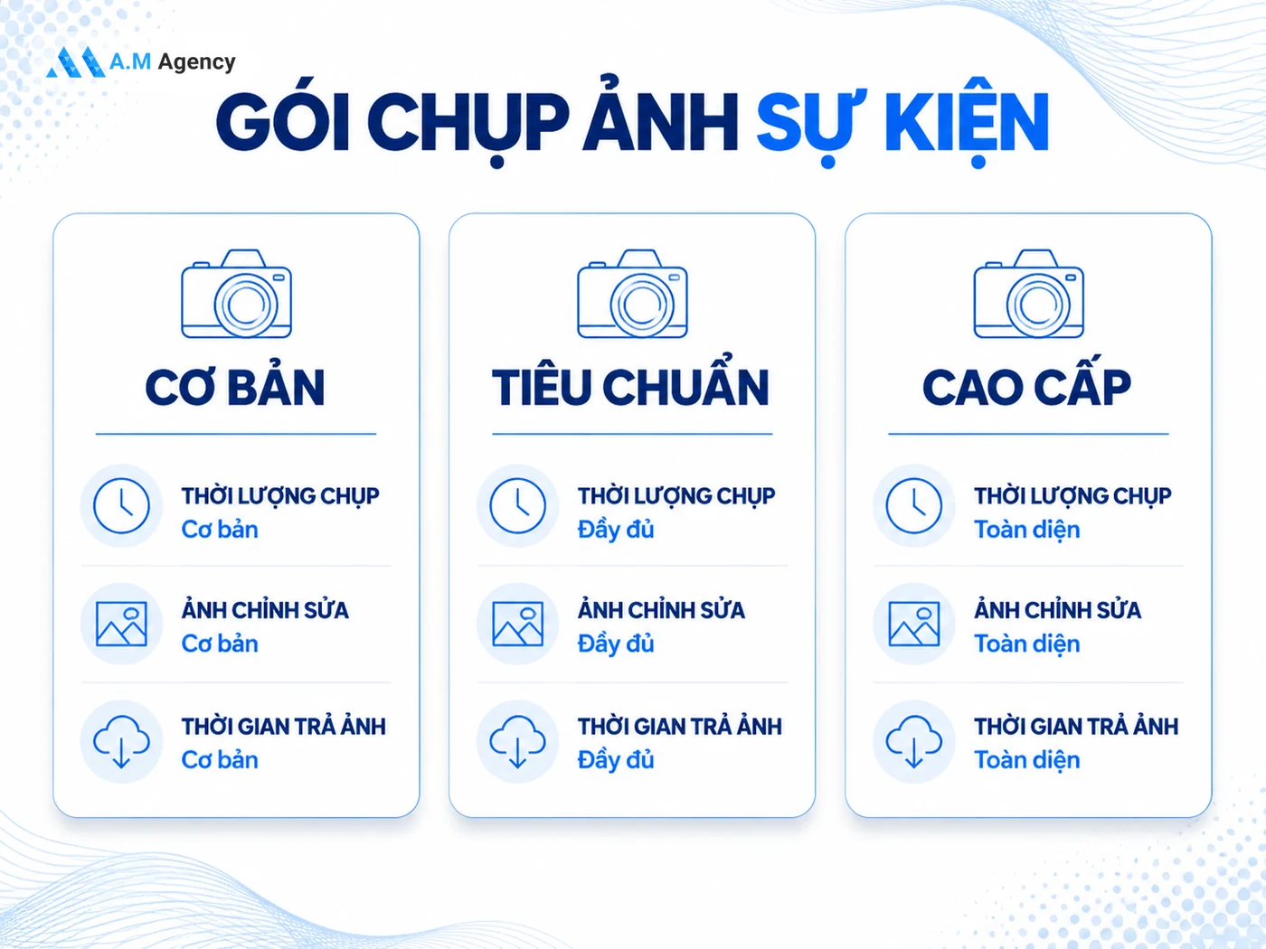 Bảng giá chụp ảnh sự kiện 2026: 3 gói từ Basic đến Premium