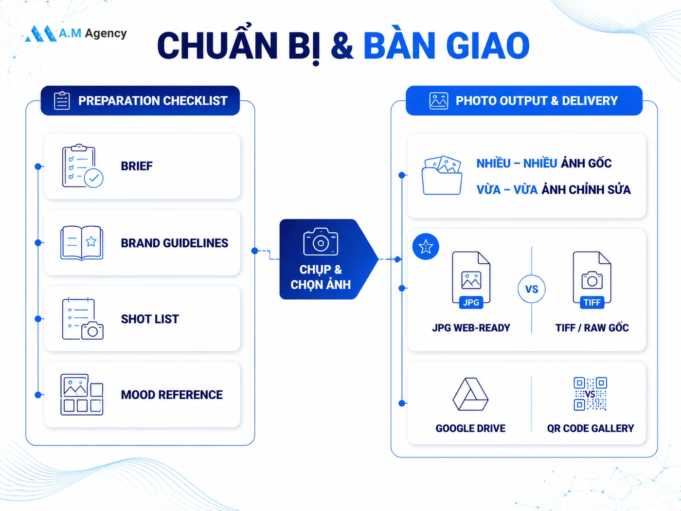 Câu hỏi thường gặp về chụp ảnh sự kiện
