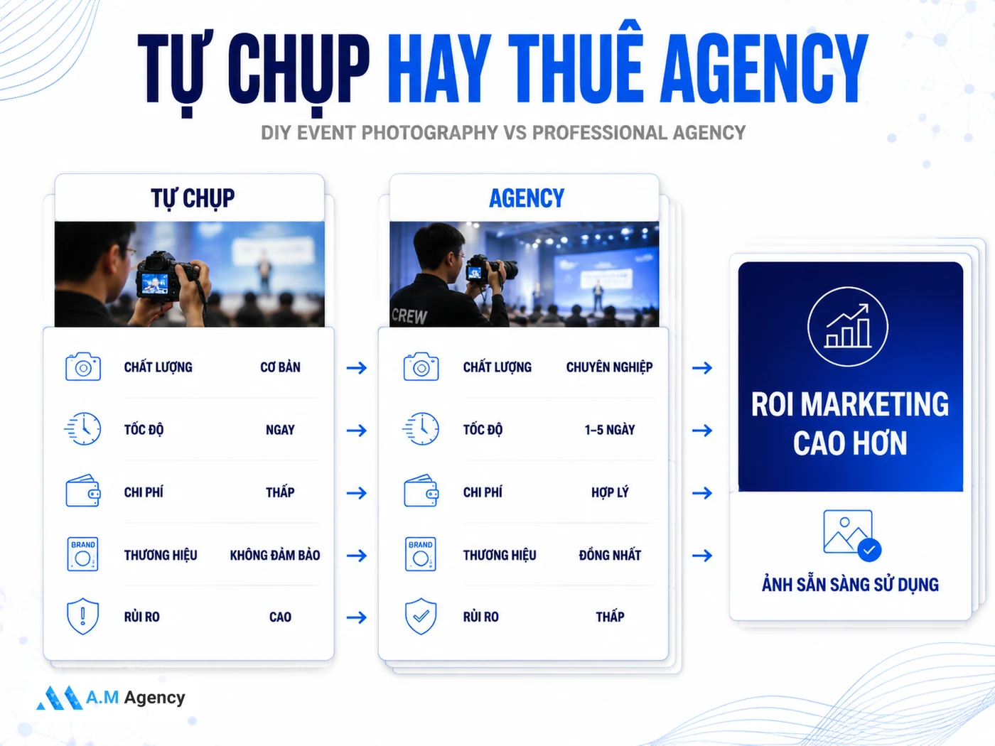Khi nào nên tự chụp, khi nào cần agency?