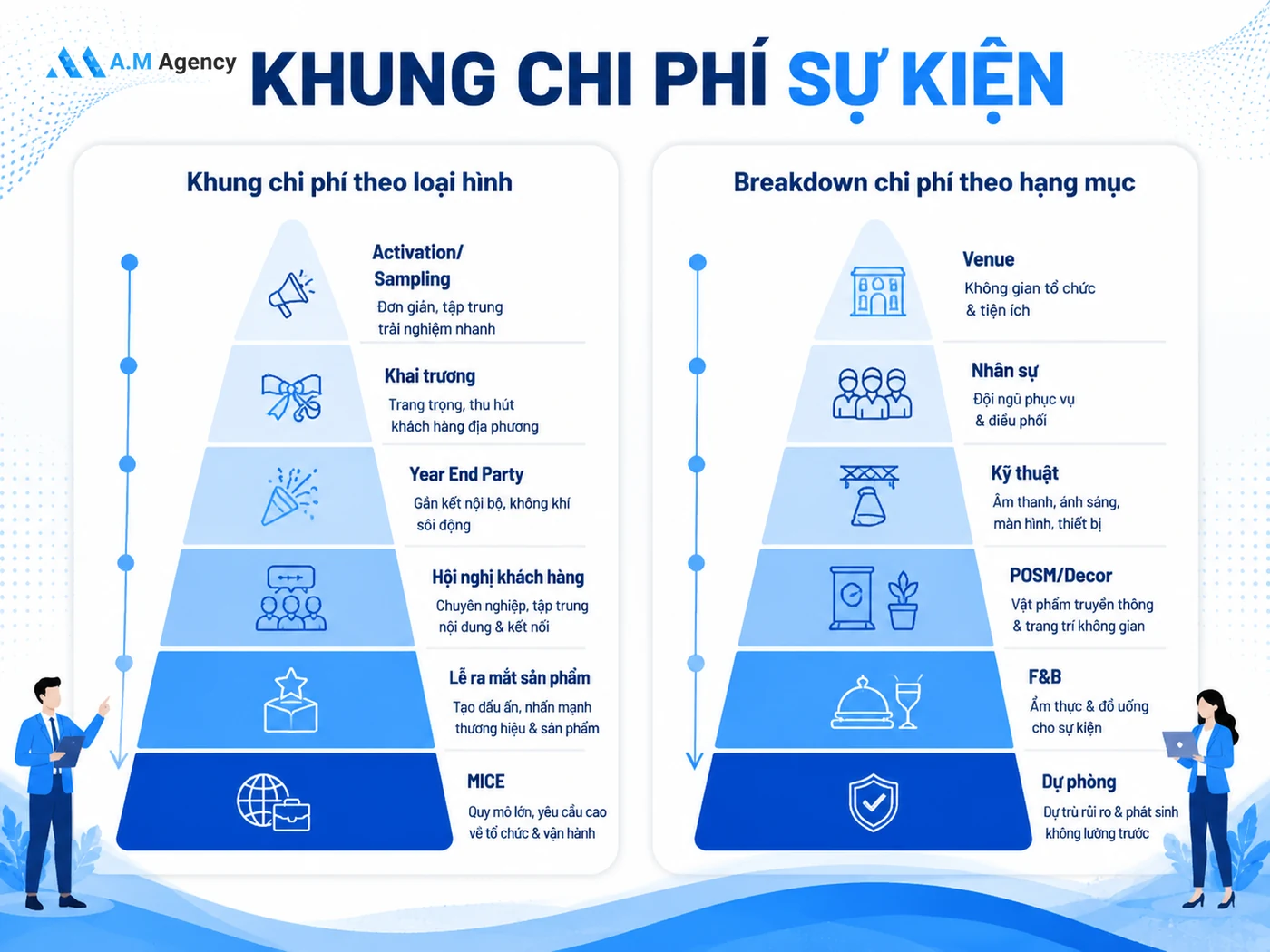 Chi phí tổ chức sự kiện tại HCM: Bảng giá tham khảo 2026