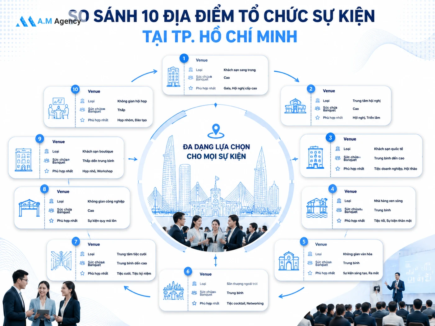 Bảng So Sánh 10 Địa Điểm Tổ Chức Sự Kiện HCM