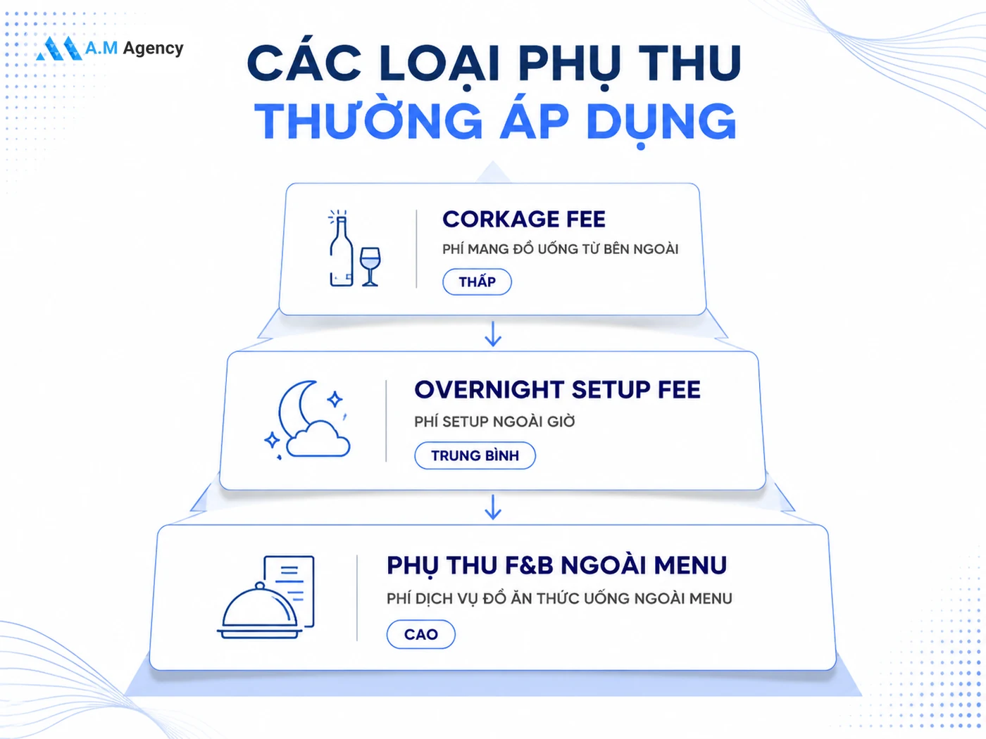 3 Loại Ẩn Phí Khi Thuê Địa Điểm Tổ Chức Sự Kiện