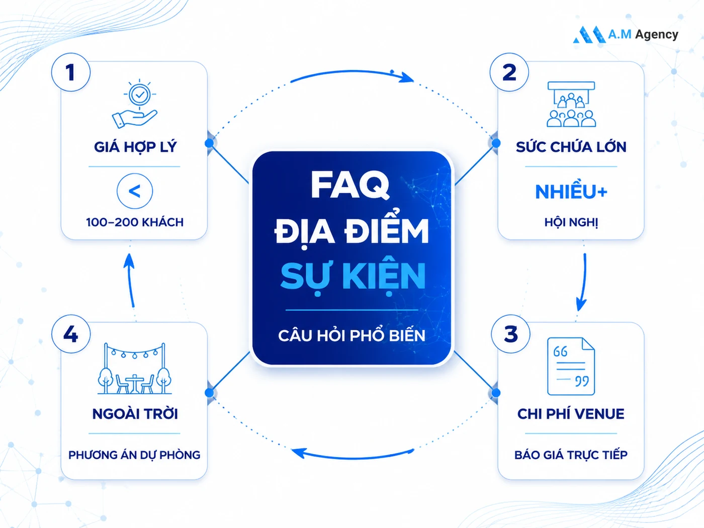 Câu Hỏi Thường Gặp Về Địa Điểm Tổ Chức Sự Kiện Tại HCM