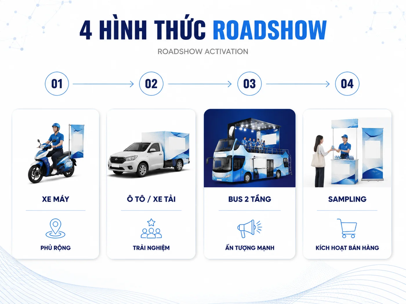 4 hình thức roadshow activation phổ biến tại Việt Nam