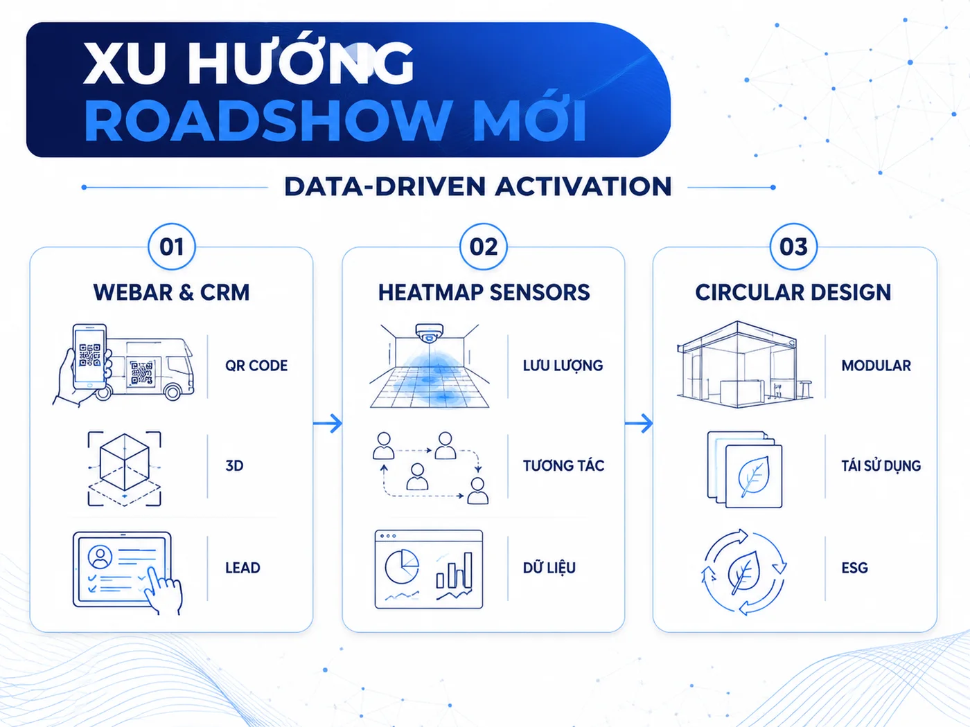 Xu hướng roadshow activation 2026: công nghệ và bền vững