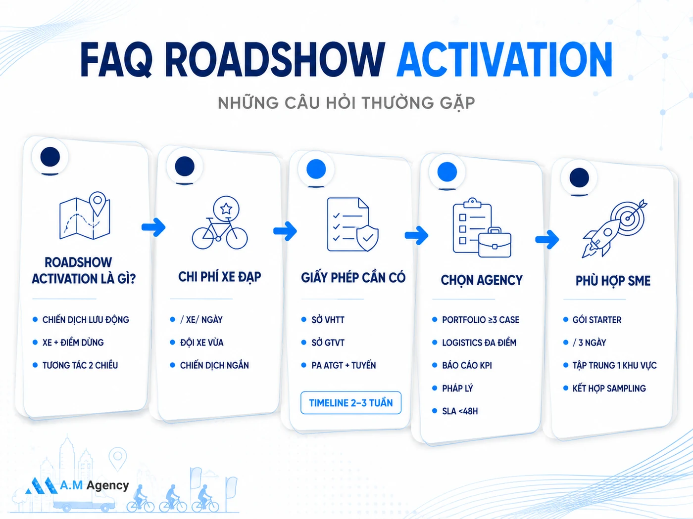 Câu hỏi thường gặp về roadshow activation
