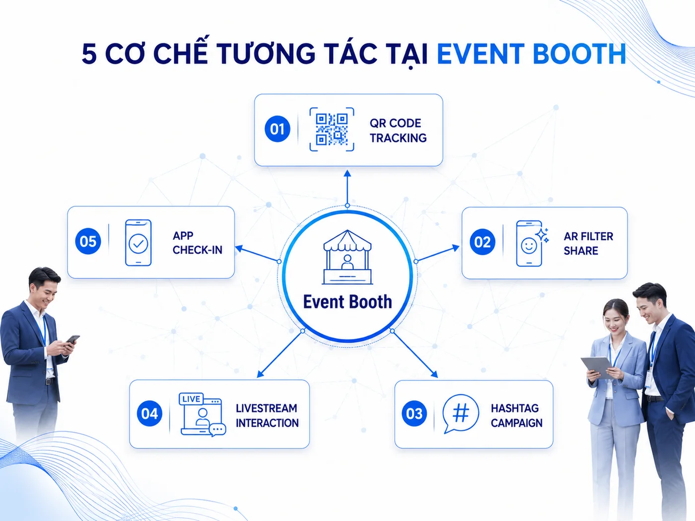 Cơ chế O2O: Từ booth vật lý đến reach kỹ thuật số