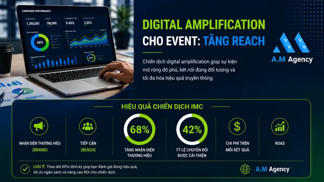 Đo lường hiệu quả chiến dịch IMC: KPIs cần theo dõi