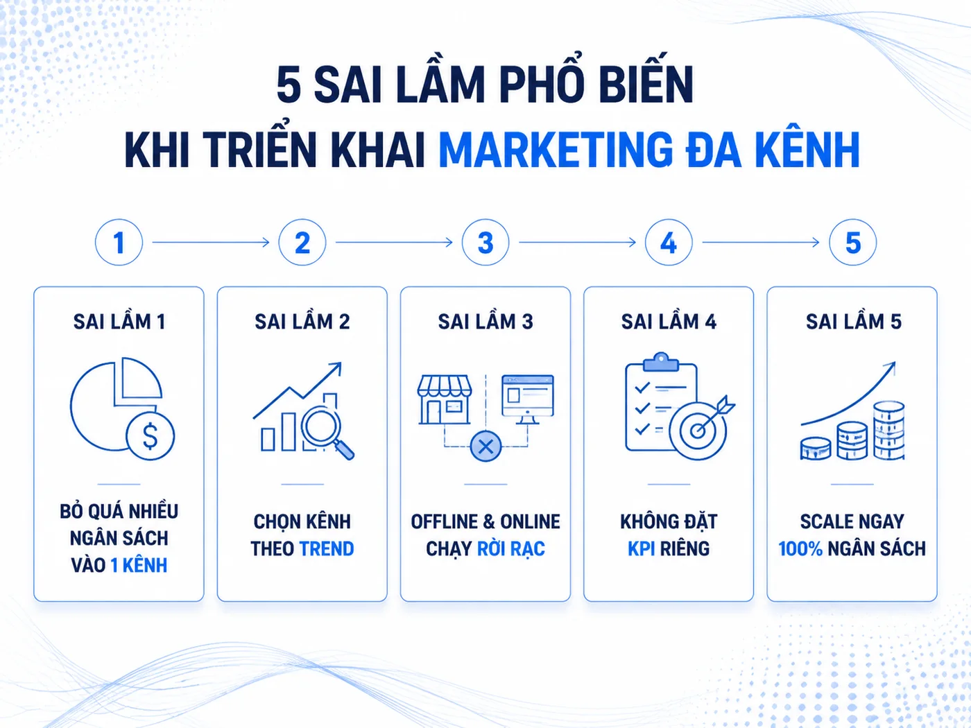 5 sai lầm phổ biến khi chọn kênh IMC (và cách khắc phục)