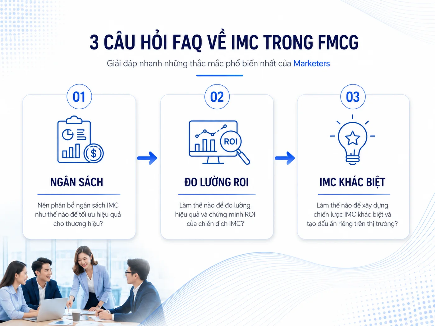 Câu hỏi thường gặp về IMC ngành FMCG