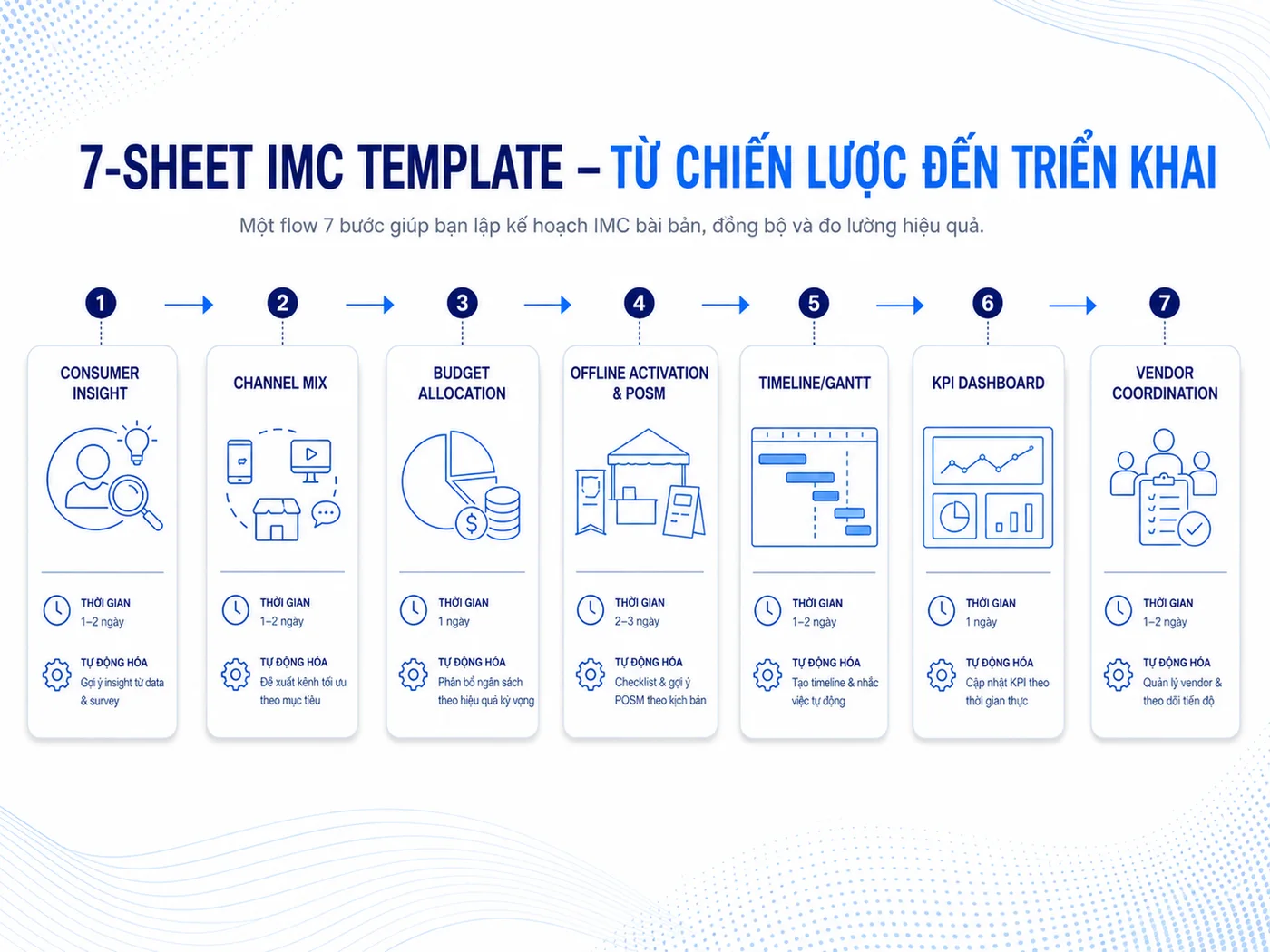 Cấu trúc chi tiết từng sheet trong file template