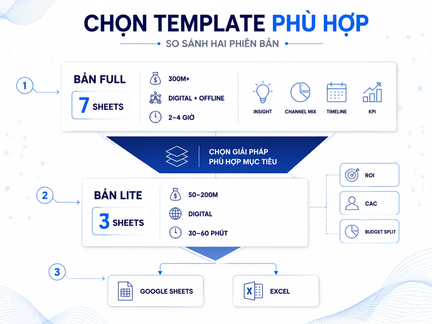 Tải IMC plan template miễn phí