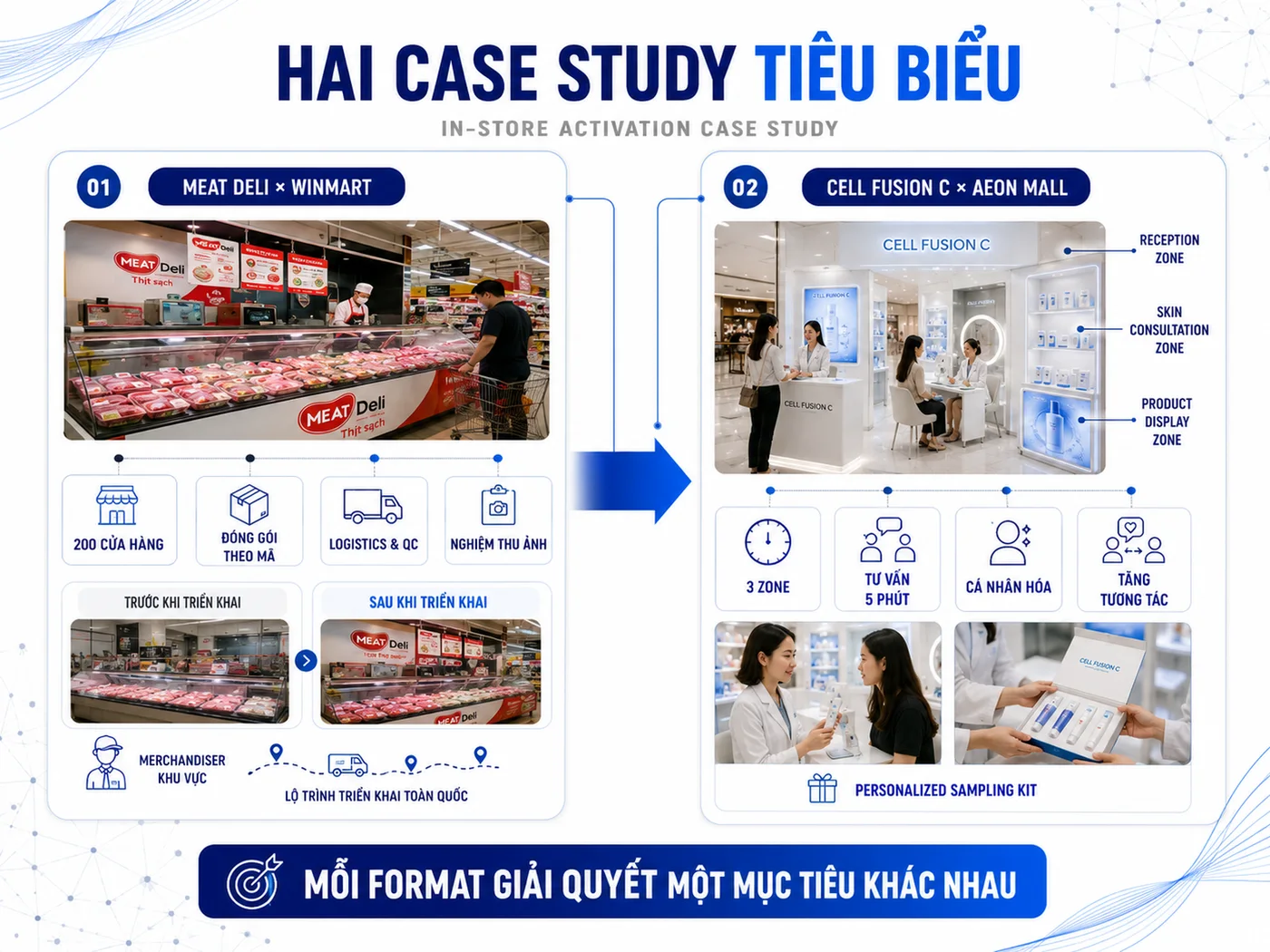 Case study: chiến dịch in-store activation thực tế tại Việt Nam