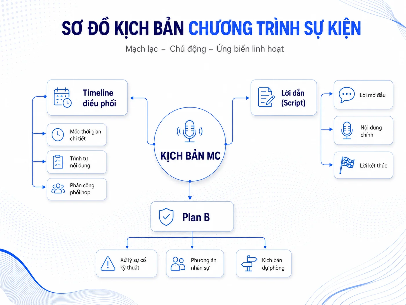 Kịch bản MC hội nghị khách hàng là gì và vì sao quan trọng với thành công sự kiện