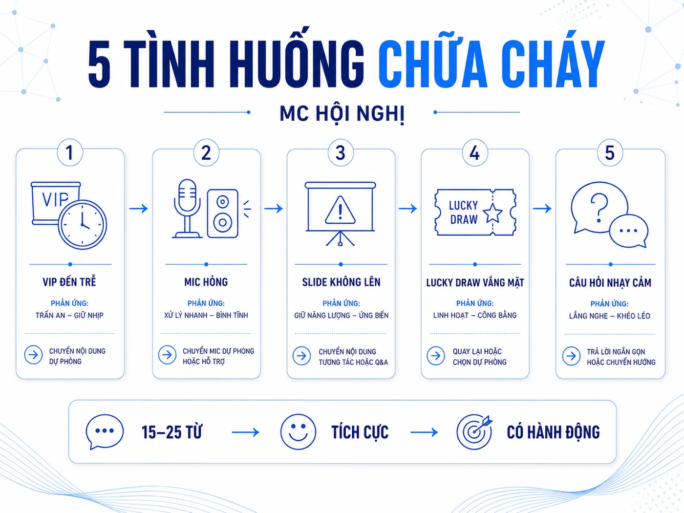 5 tình huống rủi ro thường gặp và câu dẫn chữa cháy cho MC hội nghị