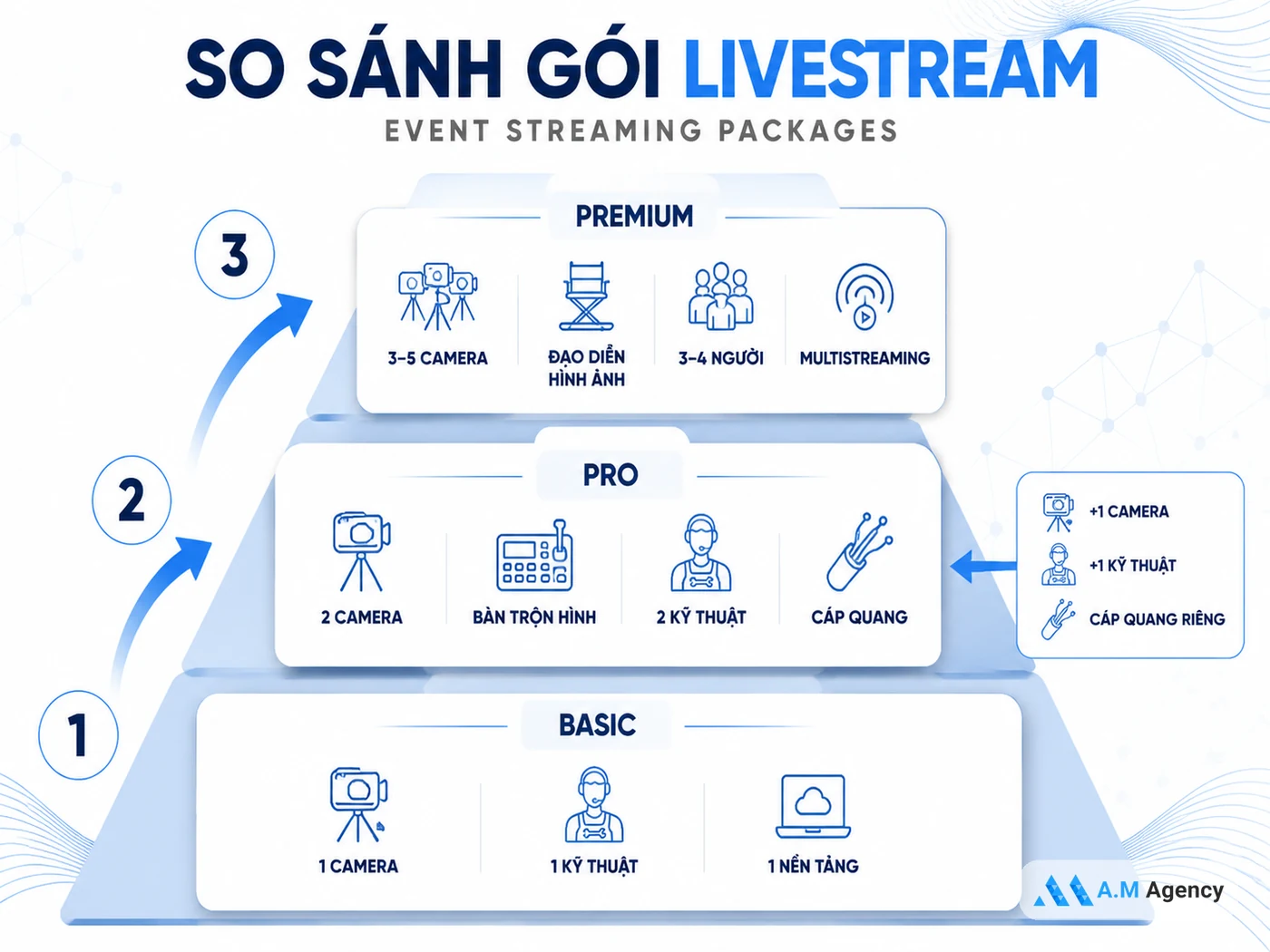 Bảng giá dịch vụ livestream sự kiện 2026