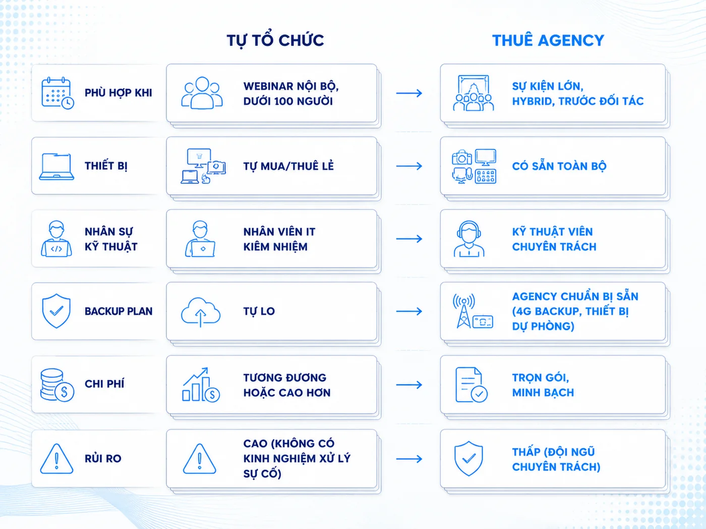 Khi nào nên thuê agency livestream thay vì tự triển khai?
