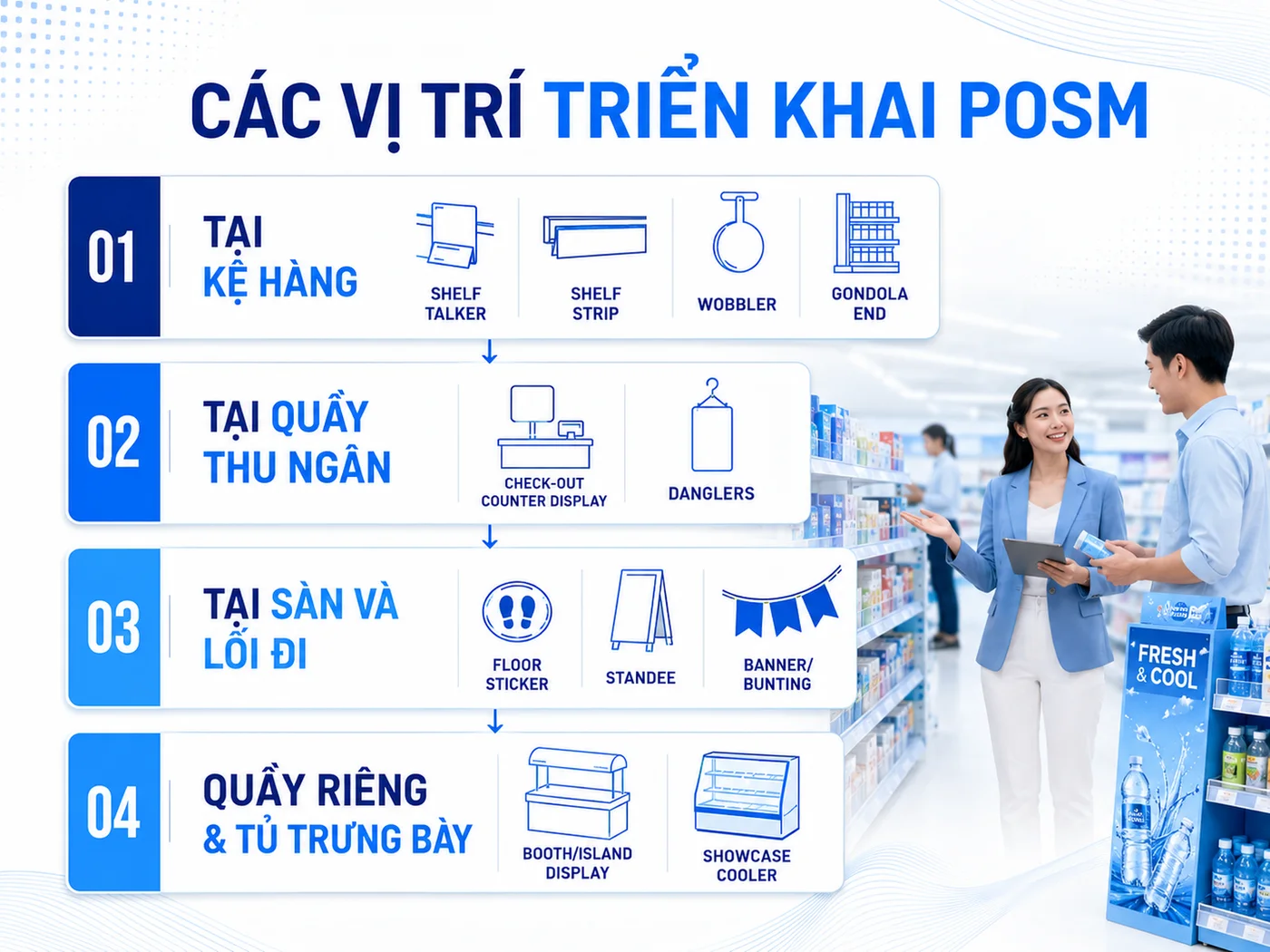 Phân loại POSM theo vị trí trưng bày