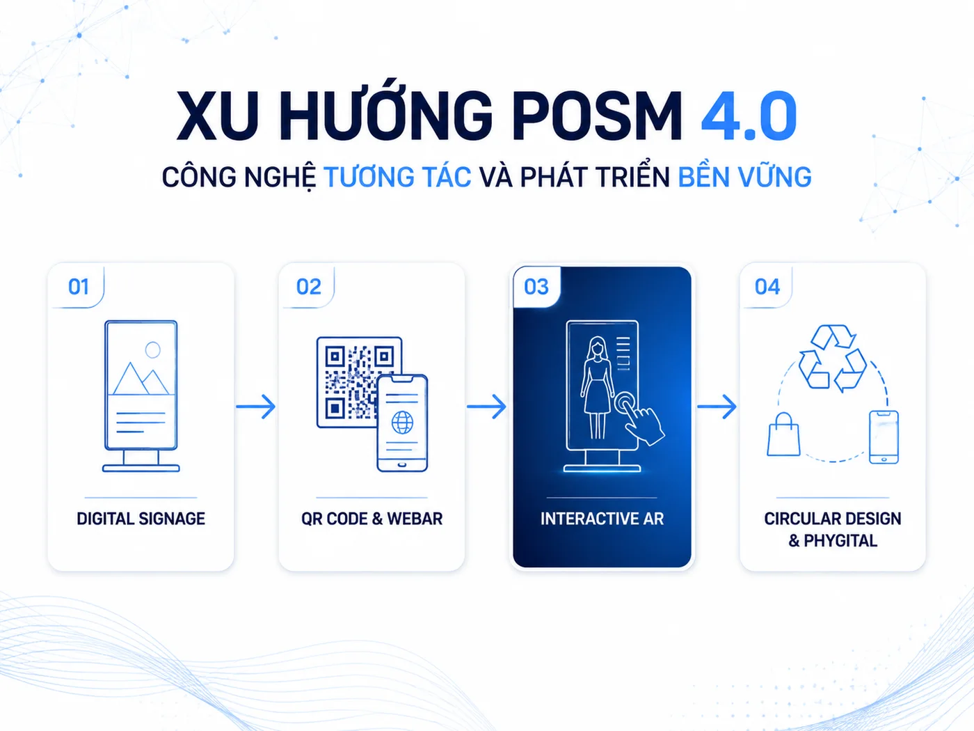 Xu hướng POSM 4.0: công nghệ tương tác và phát triển bền vững