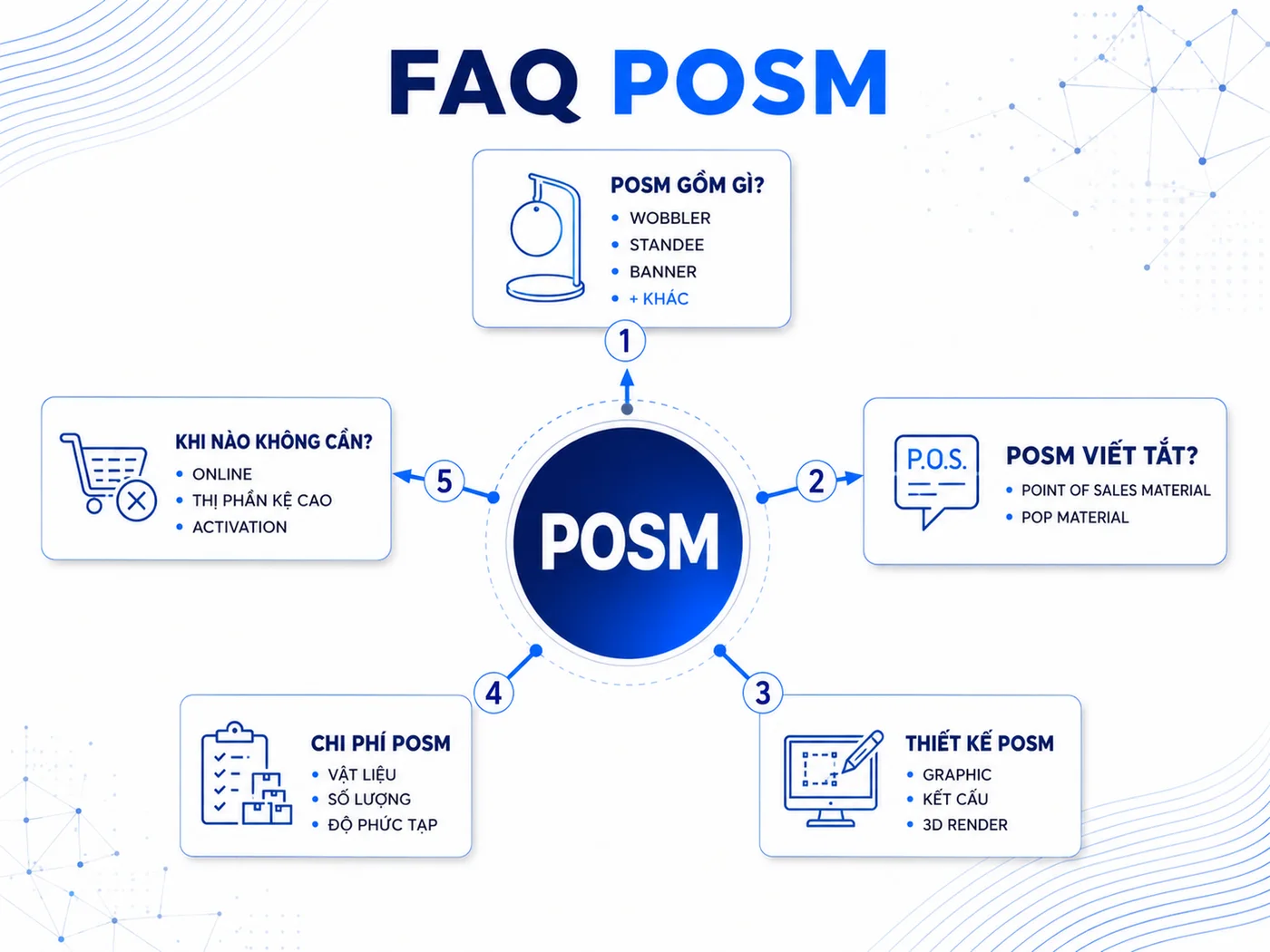 Câu hỏi thường gặp về POSM