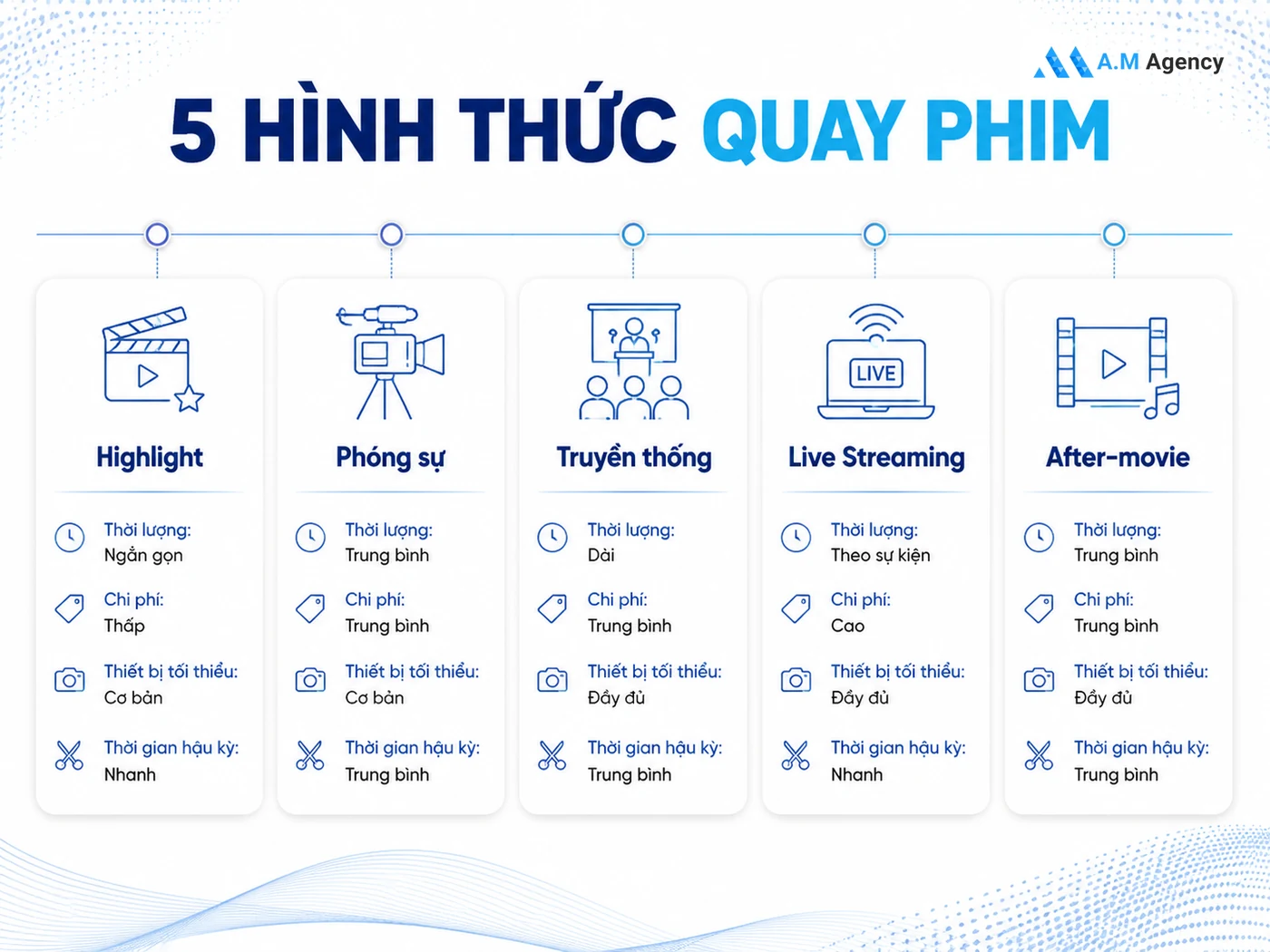 5 hình thức quay phim sự kiện phổ biến nhất